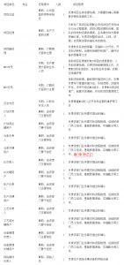 MES系統(tǒng)項(xiàng)目啟動(dòng)，企業(yè)要做哪些準(zhǔn)備工作？