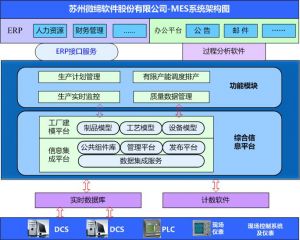 MES系統(tǒng)如何提升核心制造環(huán)節(jié)？