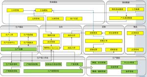 微締電子行業(yè)MES系統(tǒng)實施必要性及選型要素？