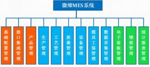 MES系統(tǒng)有什么用？