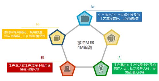 模具全生命周期管理系統(tǒng)：制造數(shù)字化的核心引擎
