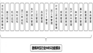 沖壓MES系統(tǒng)設(shè)備管理、模具管理、質(zhì)量管理
