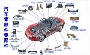 汽車零部件MES功能、特點(diǎn)、應(yīng)用場景