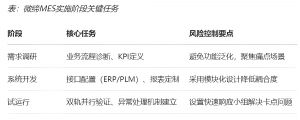 機(jī)加行業(yè)MES數(shù)字化轉(zhuǎn)型的功能、價(jià)值和落地